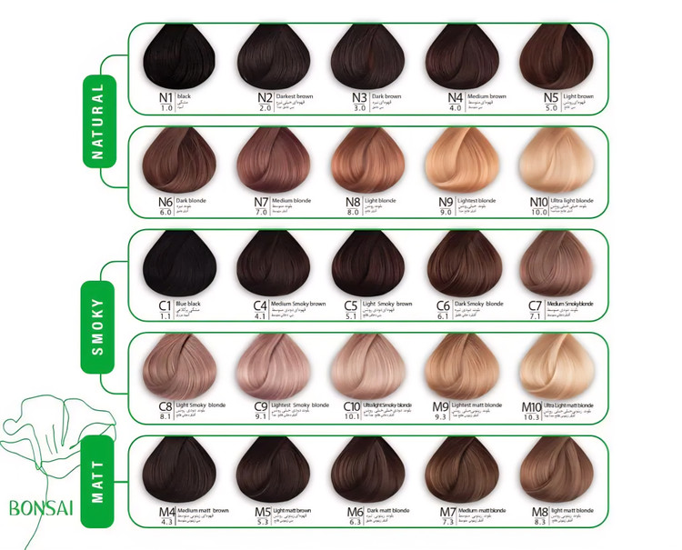 نمای نزدیک بستهبندی رنگ موی Bonsai مدل Color Expert
